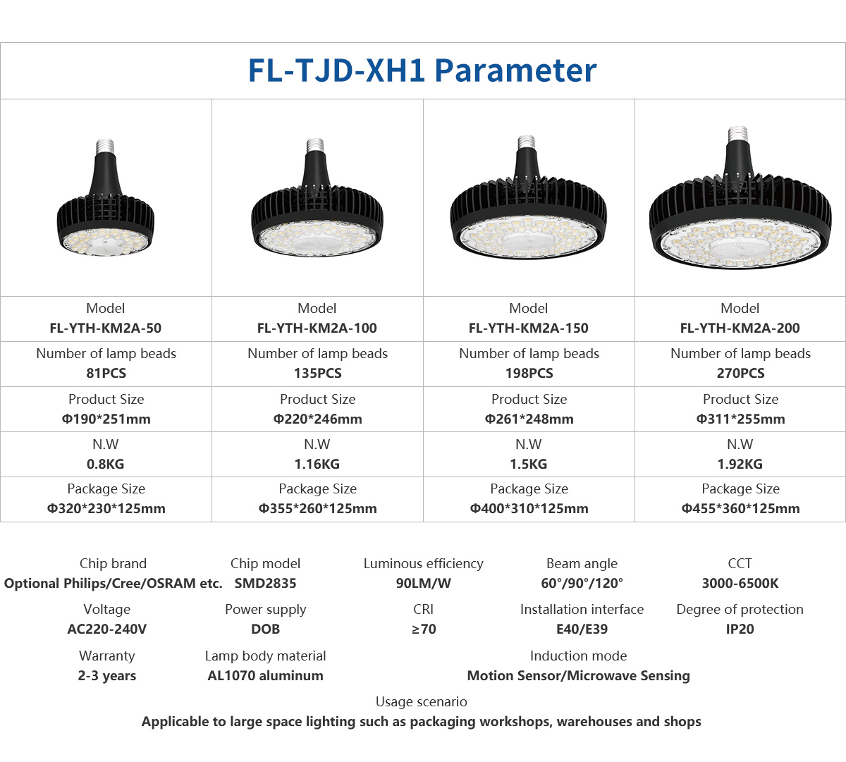 Outdoor E39/E40 Waterproof String Lights 150W 200W LED high bay Patio lights For workshop warehouse