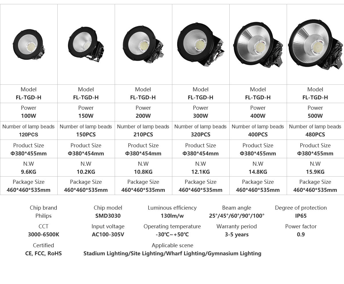 High brightness High power 300w 500W aluminum square parks led flood landscape lighting