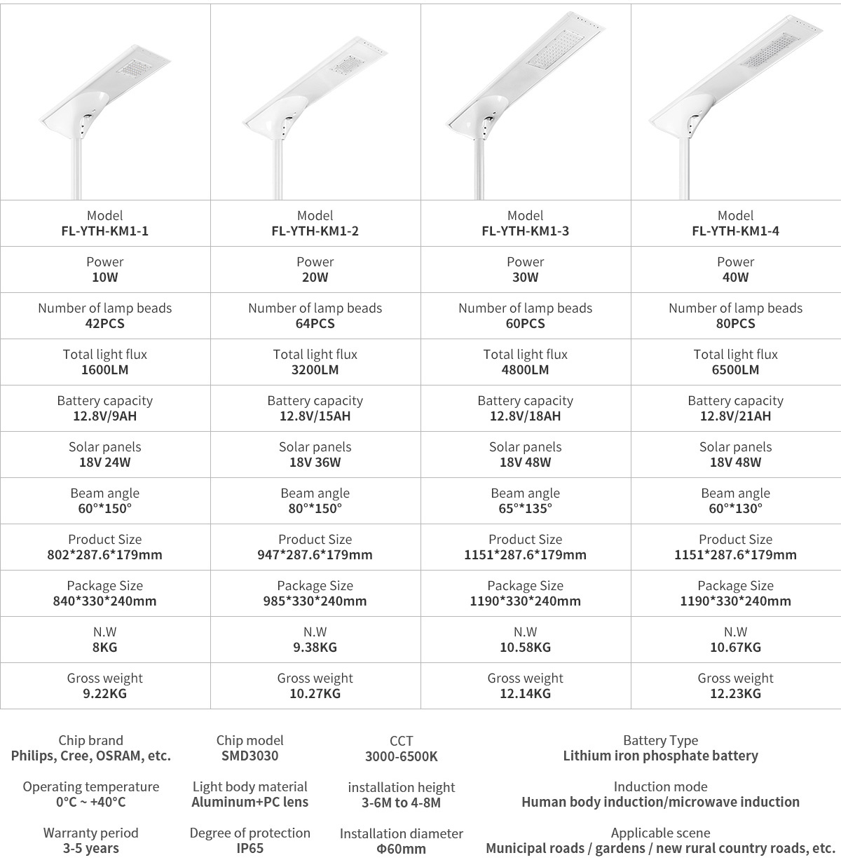 40w outdoor LED solar street light pathway parking lot lamp 12v solar 30w 50w 60w all in one solar panel street lights