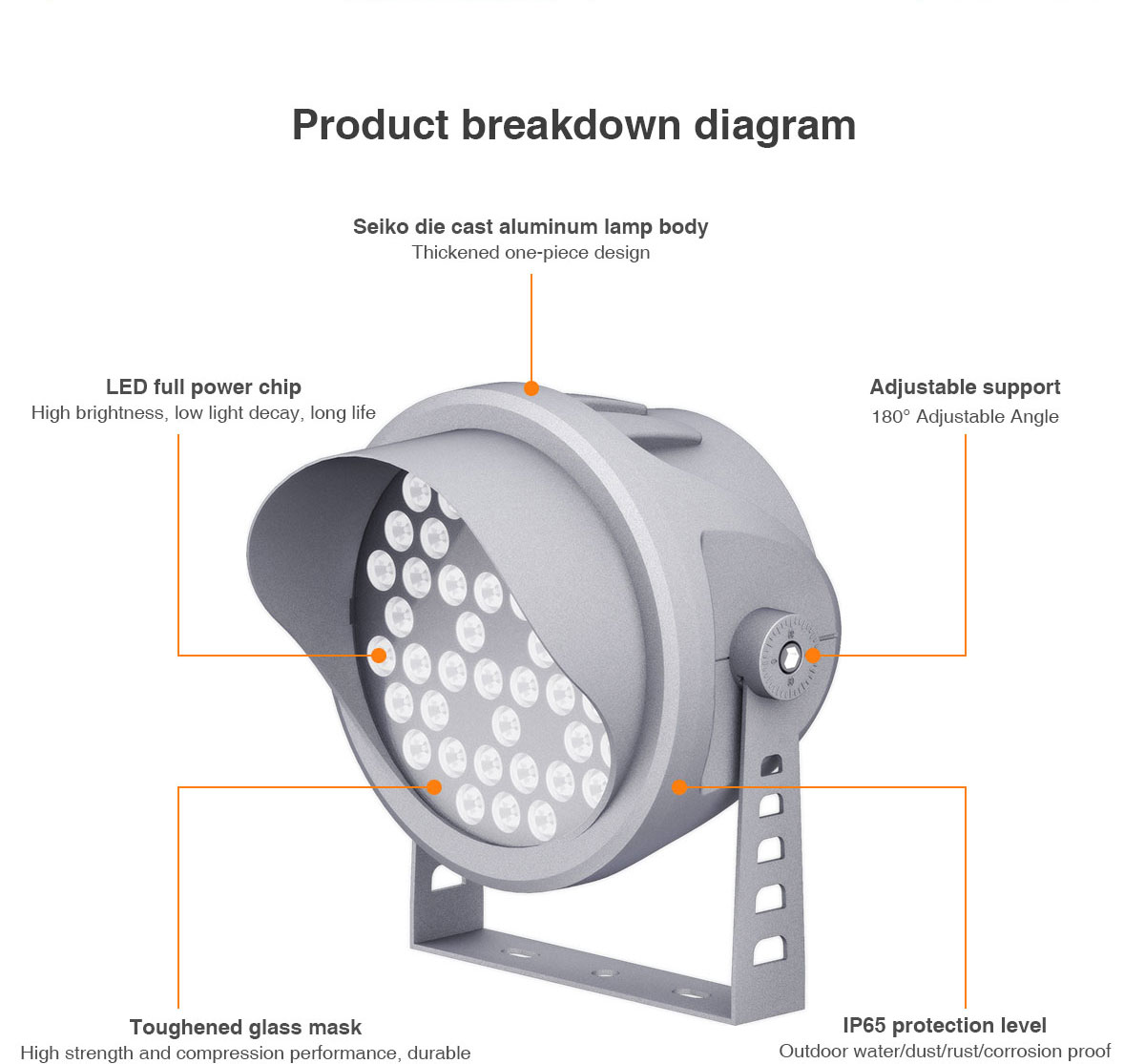 Outdoor garden landscape led flood light 18w 36w ip65 waterproof billboard projection light 48w square building lighting