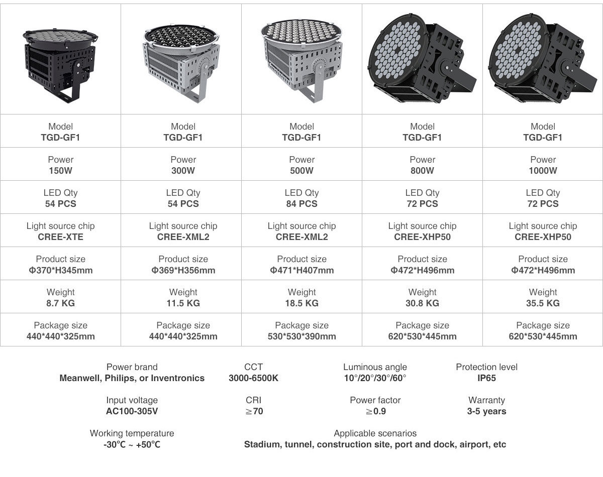 china football field stadium lighting 250W Outdoor ip65 led tennis court 500w led tunnel flood light price