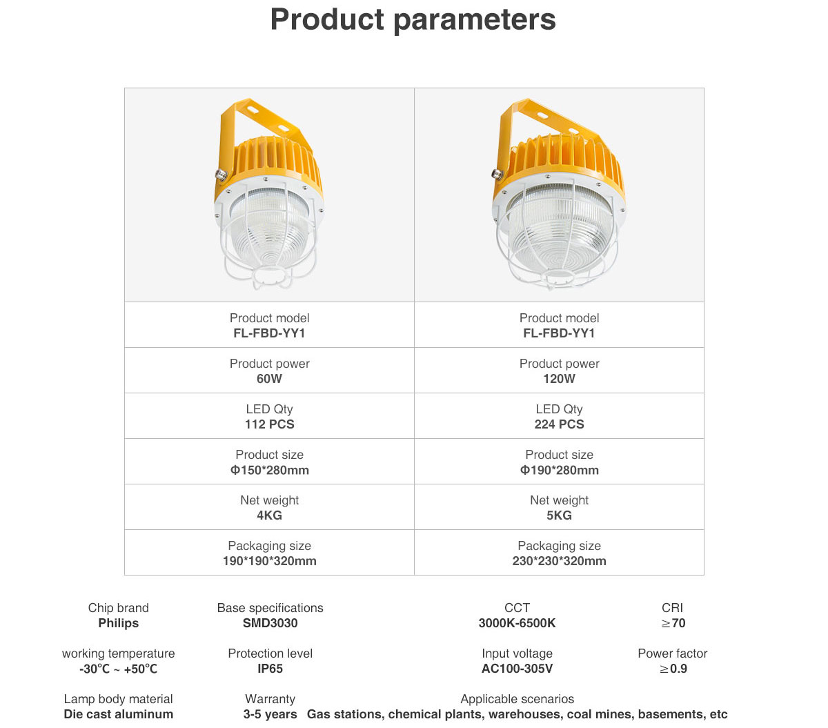 wholesale 60w 120w tunnel flood led light High Bay Explosion-proof Lamp Sales 60w 120w Factory Working Light Gas Station Lighting for warehouse/coal mine/basement