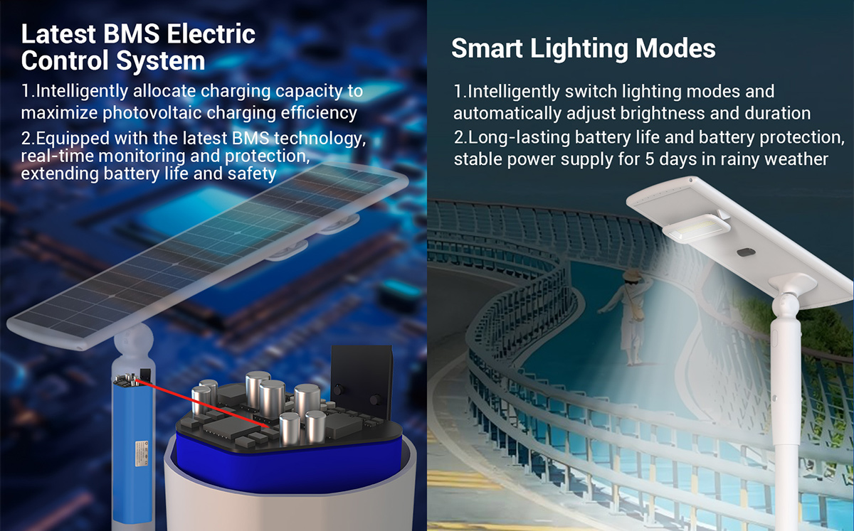 2025 Smart Home Home Solar Lights All-in-One Solar Street Garden Lights