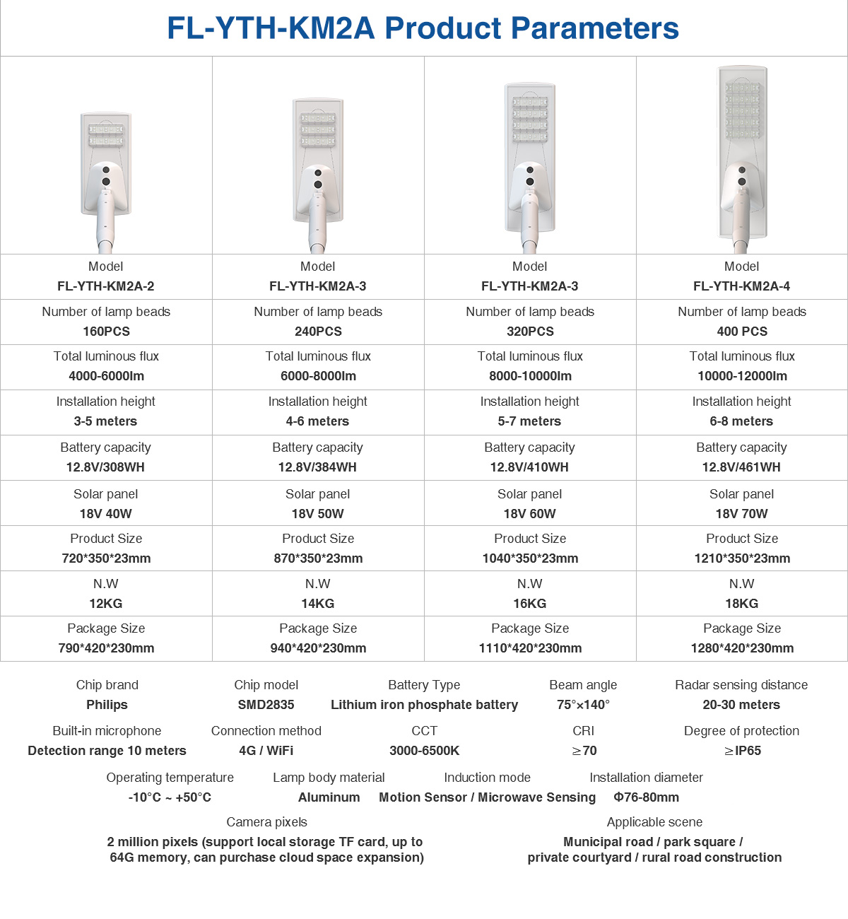 IP65 waterproof 80W 100W 120W LED solar street light All-in-one solar LED street light